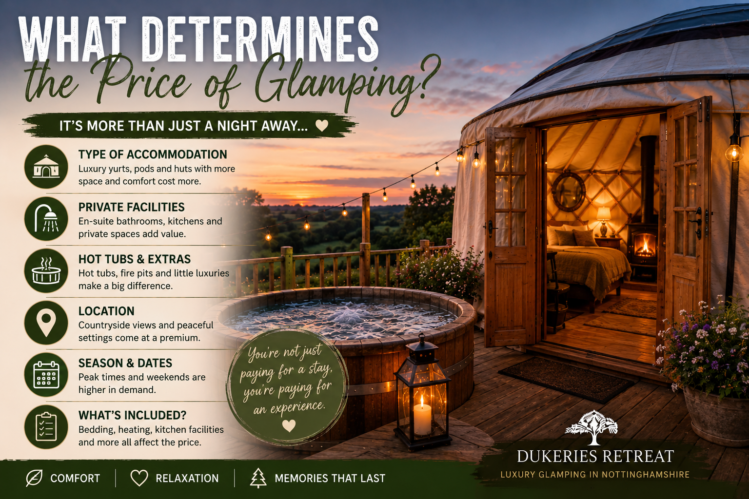 price of glamping